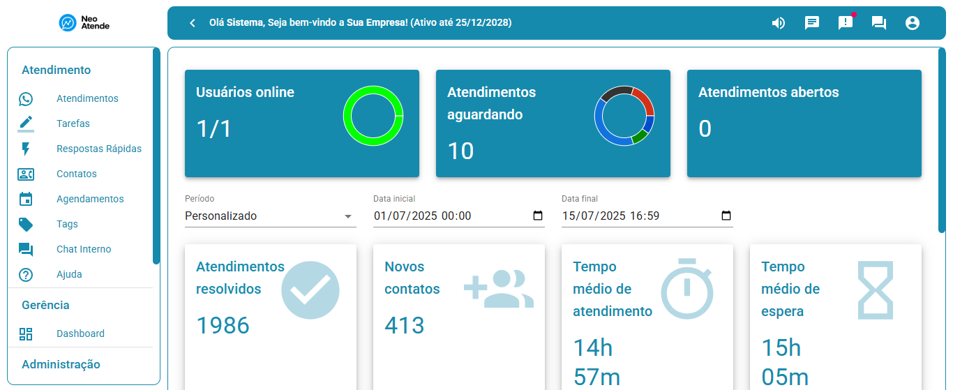 Dashboard da NeoAtende