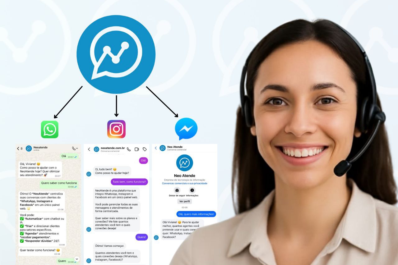 Dashboard da NeoAtende